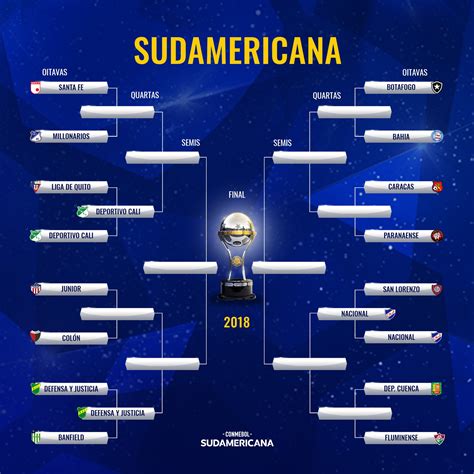copa sul-americana de 2022 scores